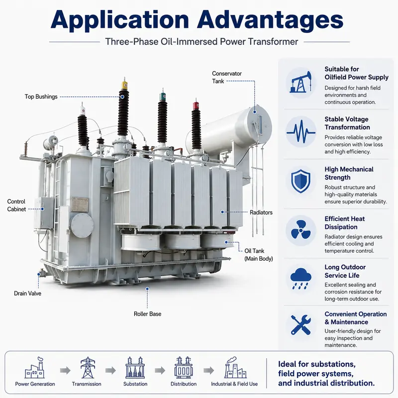 33 / 66 kV Three-Phase Oil-Immersed Power Transformer 15 / 20 MVA — workmanship detail