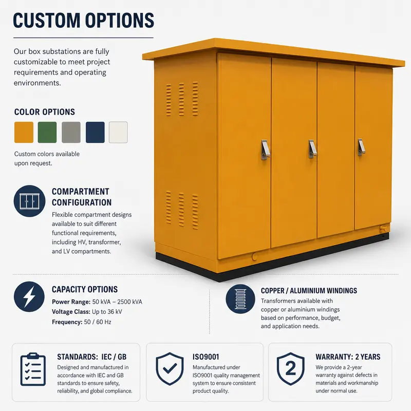 750 / 1000 / 2550 kVA American-style Compact Substation — customisation options