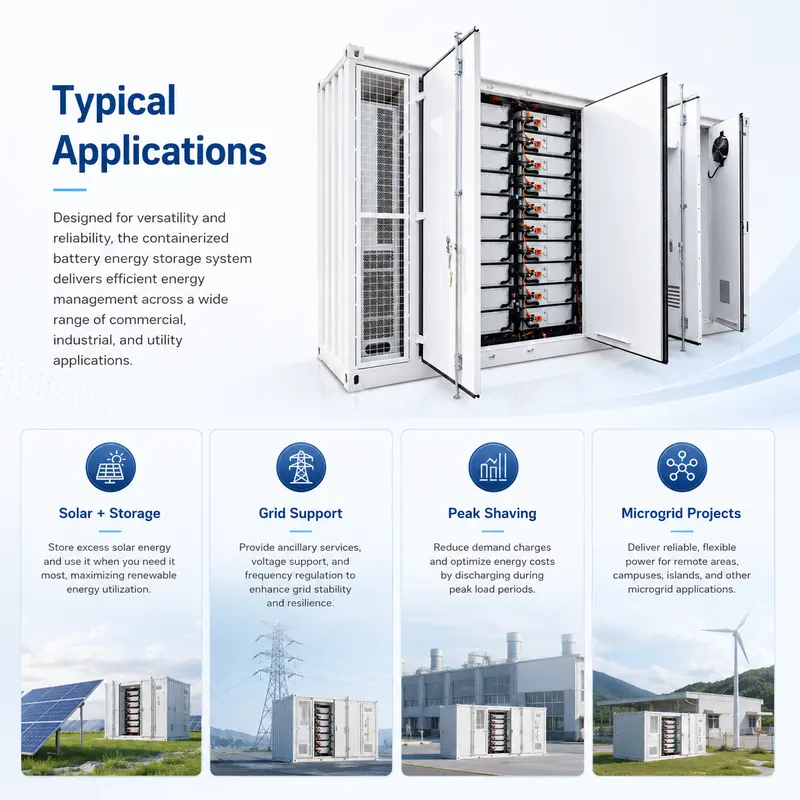 Customized Battery Energy Storage Container, 1000kWh–2150kWh (Liquid-Cooled, IP67) — customisation options