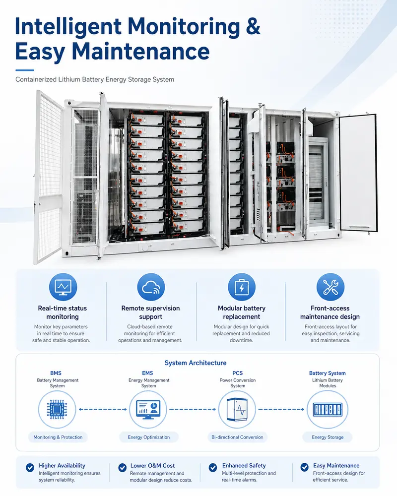 Utility-Scale Lithium-Ion Battery Storage System (1000kWh–5MWh, Liquid-Cooled, IP67) — customisation options