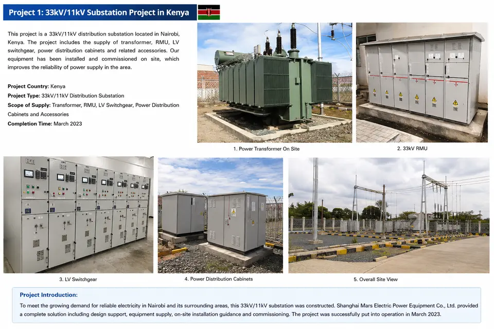 Overview of a 33 kV/11 kV distribution substation site showing transformer, switching room and distribution equipment